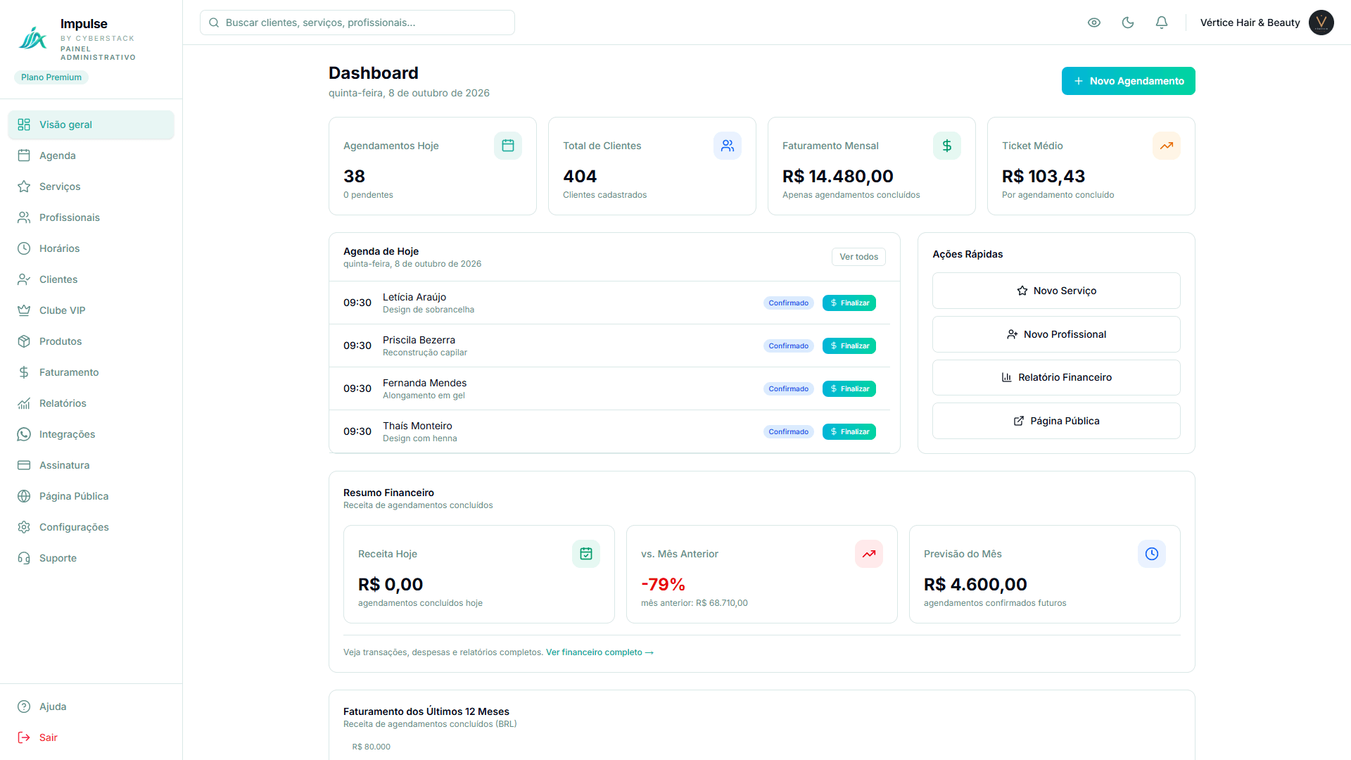 Painel do Impulse — visão geral com KPIs e agenda de hoje